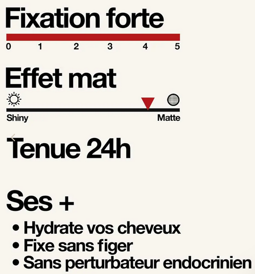 Cire coiffante Sapiens 110 ML RESTOCK EN COURS